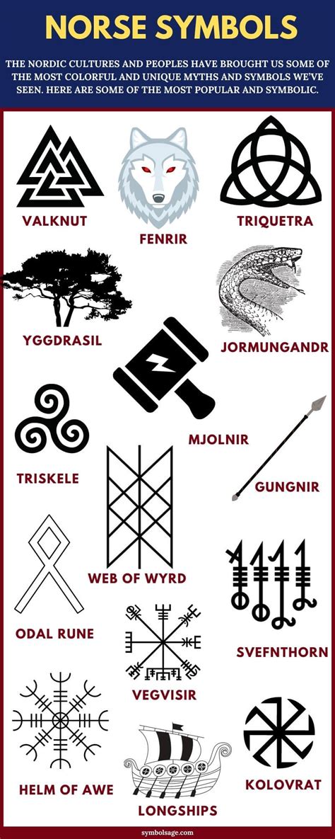 Ancient Scandinavian pagan symbols and connotations